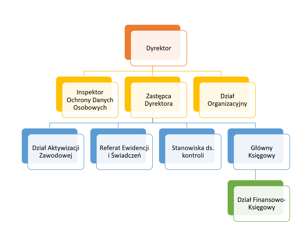 schemat-organizacyjny.png
